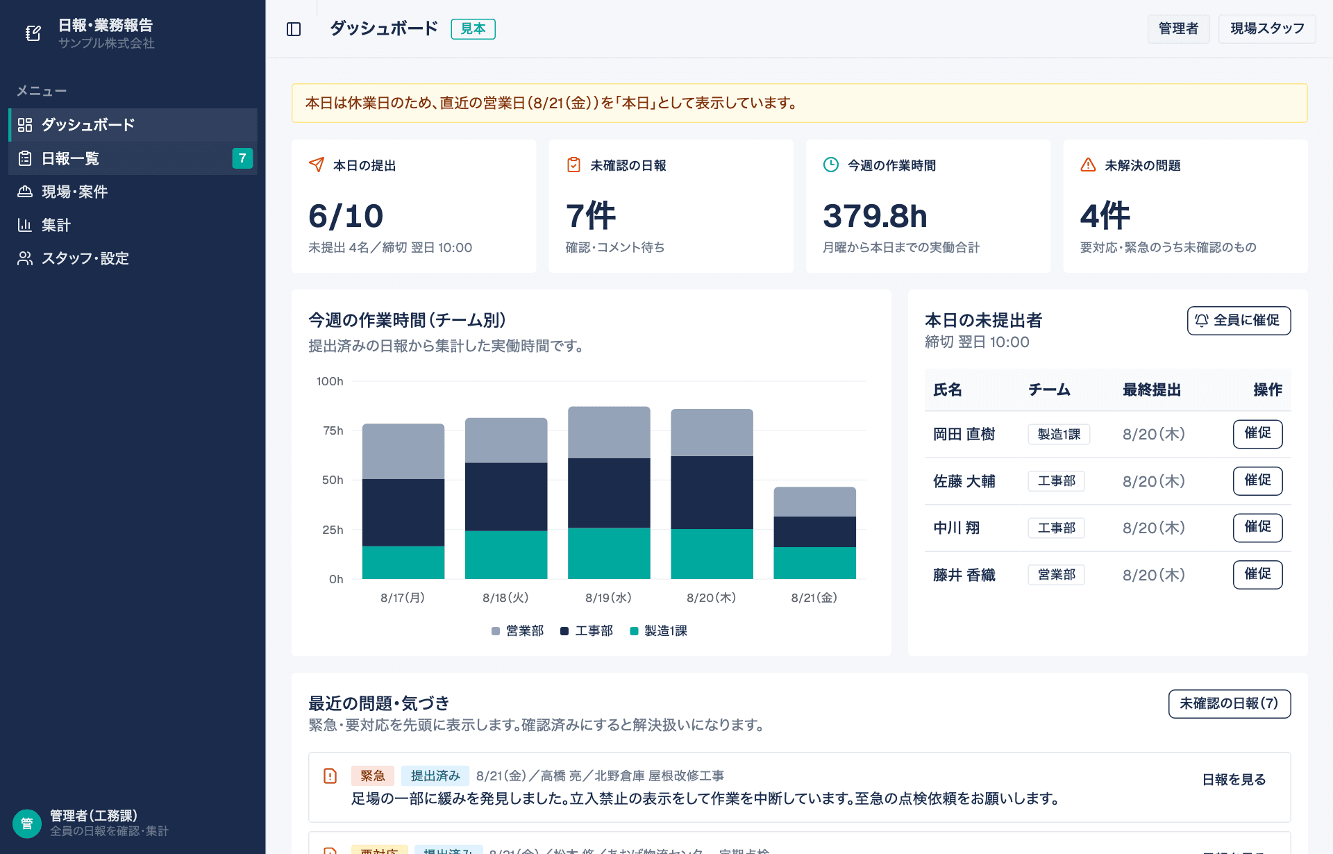 日報・業務報告アプリ見本のダッシュボード画面