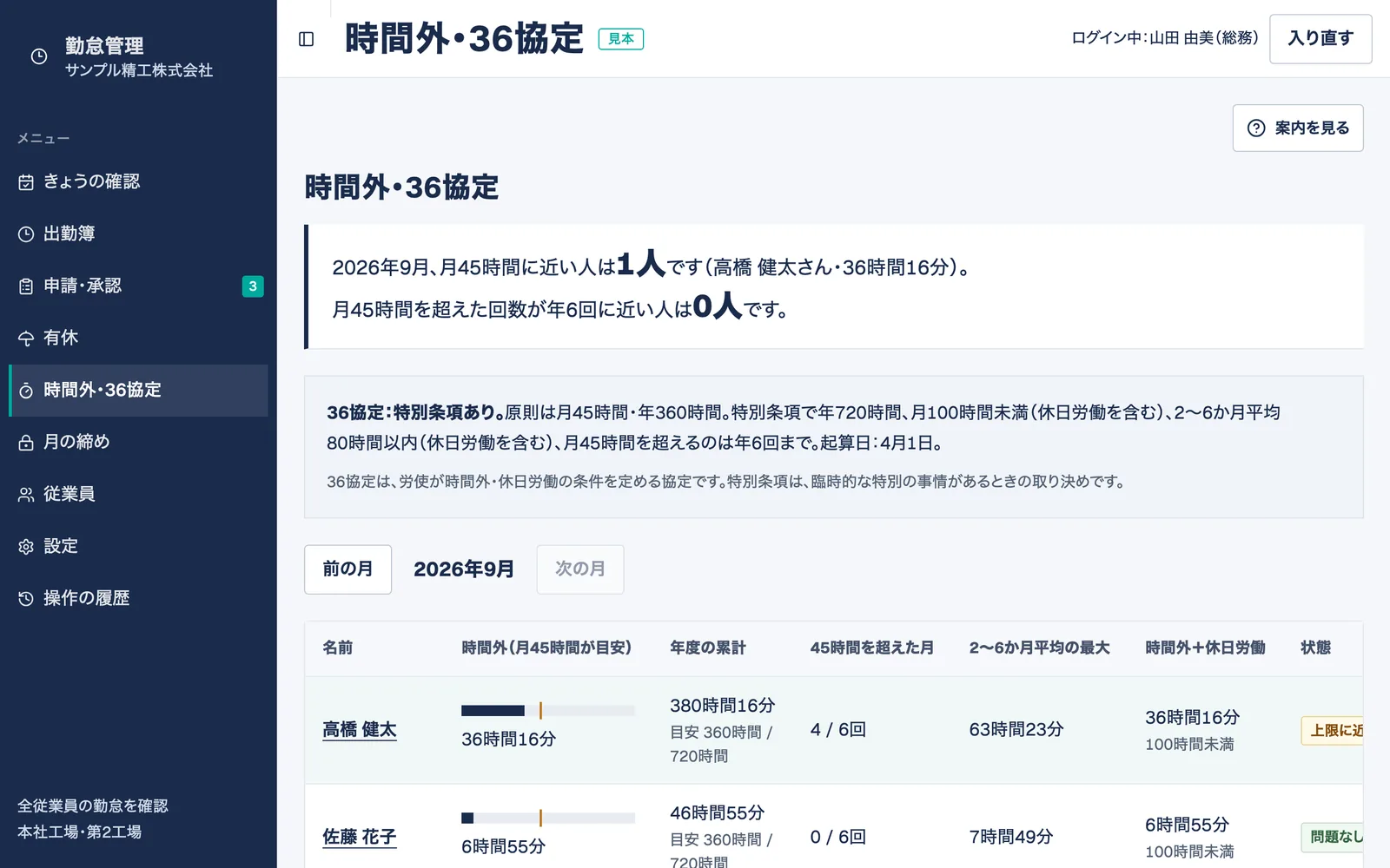 時間外・36協定の画面。上限に近い人を文章で示し、各従業員の時間外と上限を表で表示