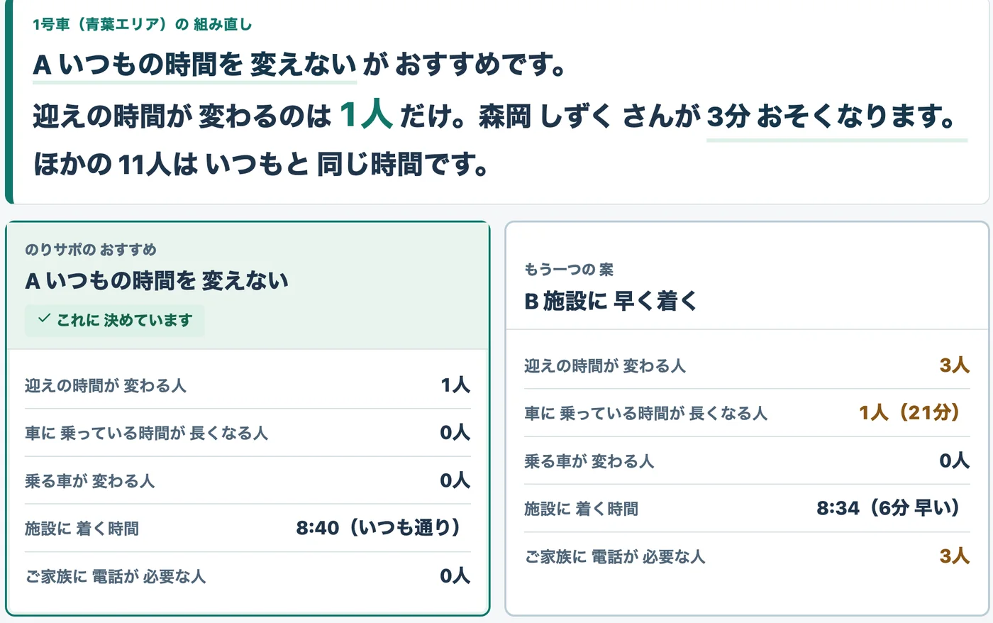 のりサポの組み直し画面。「A いつもの時間を変えない がおすすめです。迎えの時間が変わるのは1人だけ」と文章で答え、その下に案Aと案Bが並んでいる