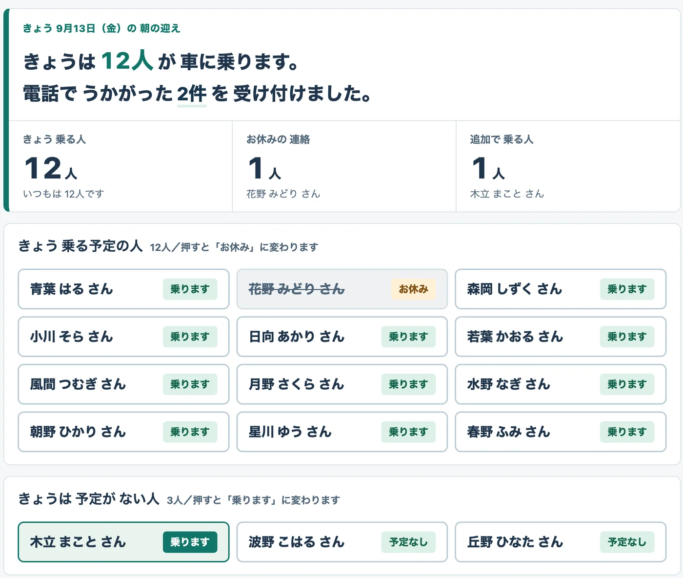 きょう乗る予定の12人と、予定がない3人の名前ボタンが並ぶ受付画面。花野さんがお休み、木立さんが乗りますになっている