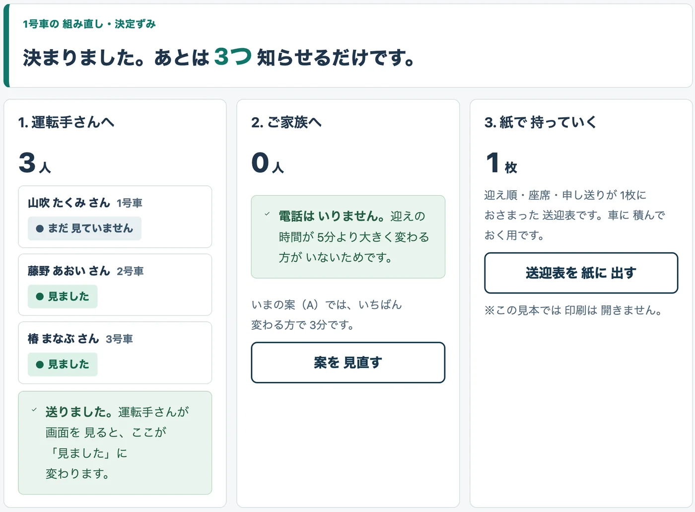 運転手さん3人への送信状況、ご家族への電話0人、送迎表を紙に出すボタンが並ぶ画面