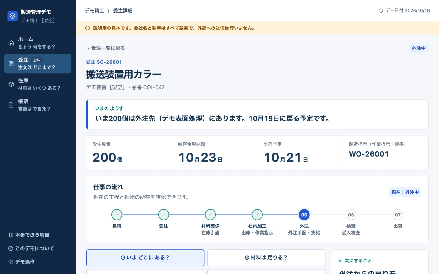 製造管理デモの受注画面。いちばん上の「いまの ようす」に、いま200個は外注先にあり、10月19日に戻る予定です、と1文で表示されている